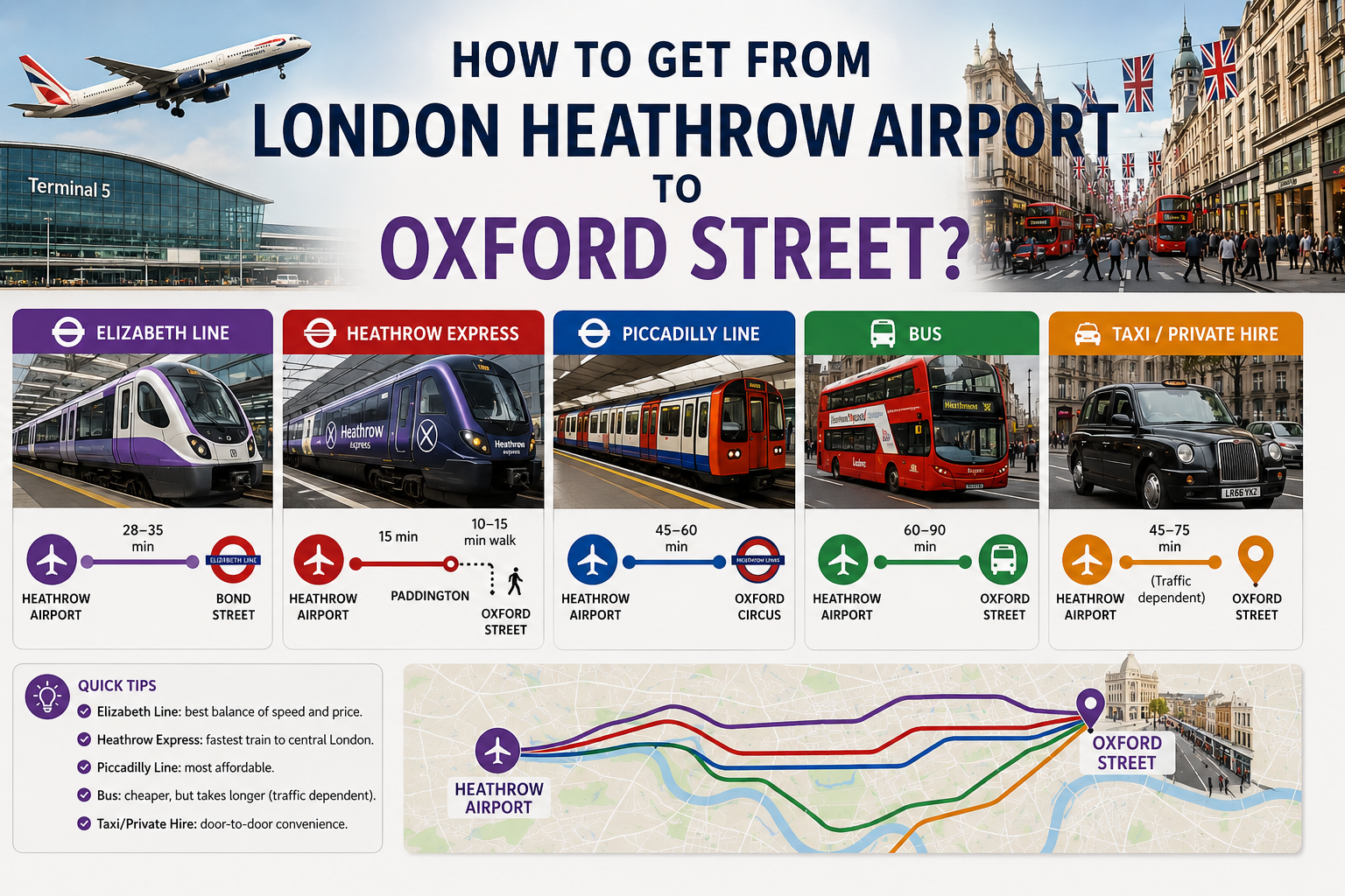 How To Get From London Heathrow Airport To Oxford Street?